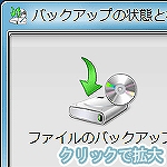 �o�b�N�A�b�v�ƕ����@�\���������ꂽ